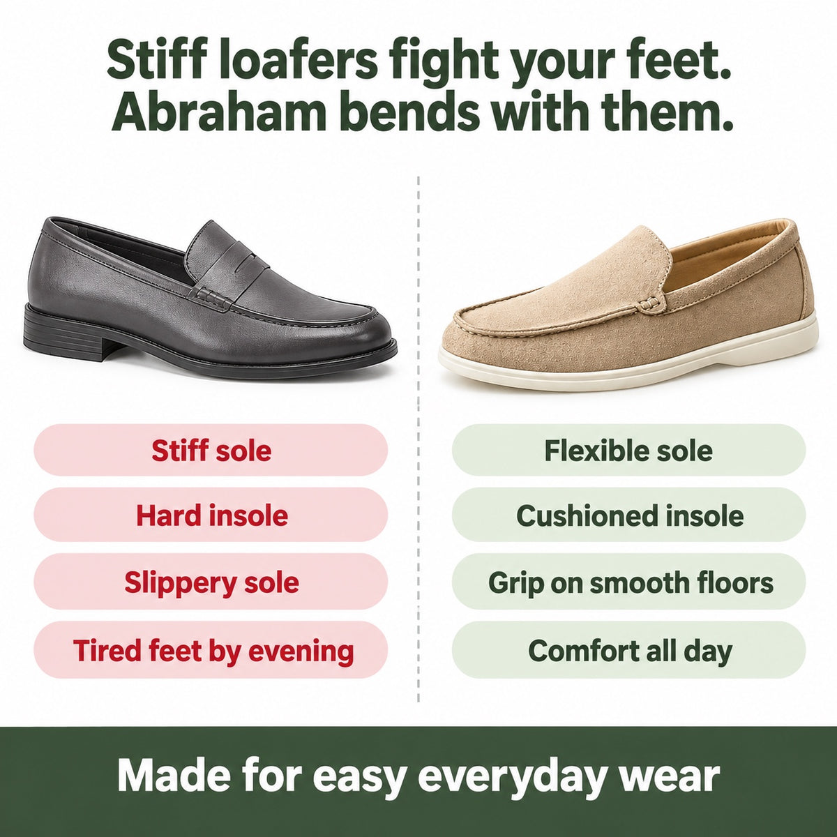 Abraham – Men's Non-Slip Loafers, compared with an ordinary shoe