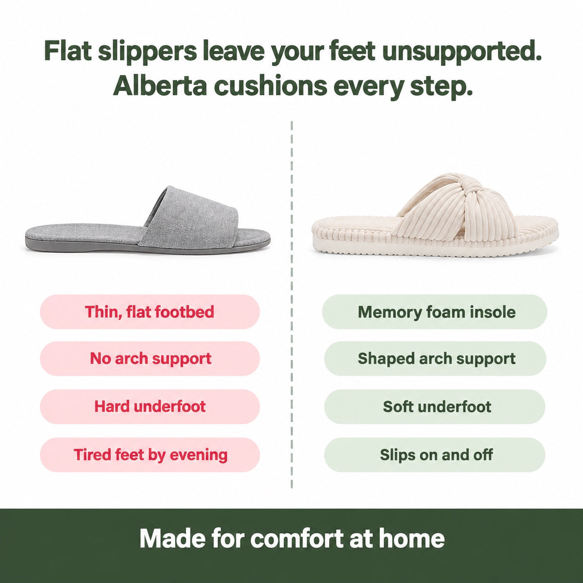 Alberta – Women's Comfort Slippers, compared with an ordinary shoe