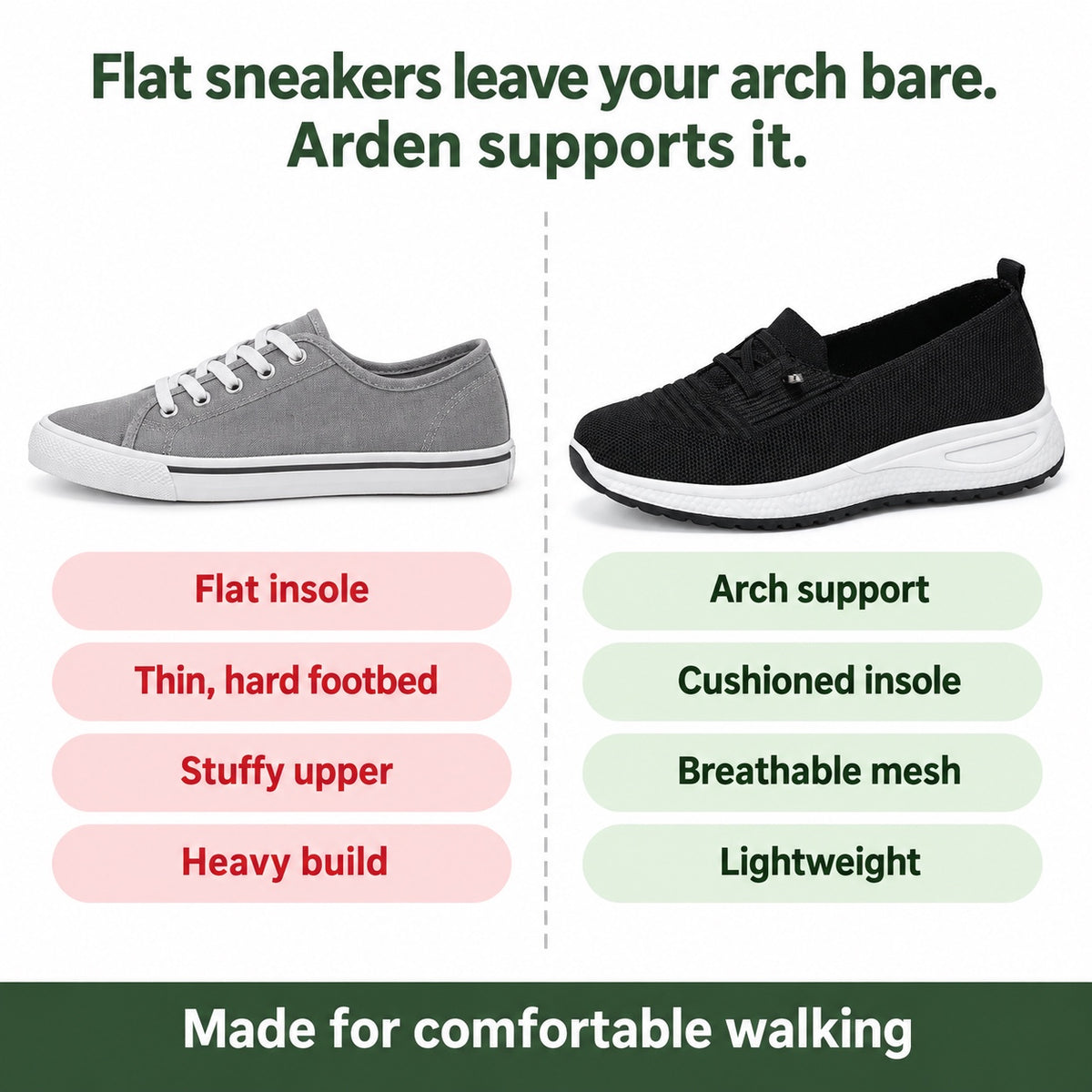 Arden – Unisex Arch Support Shoes, compared with an ordinary shoe