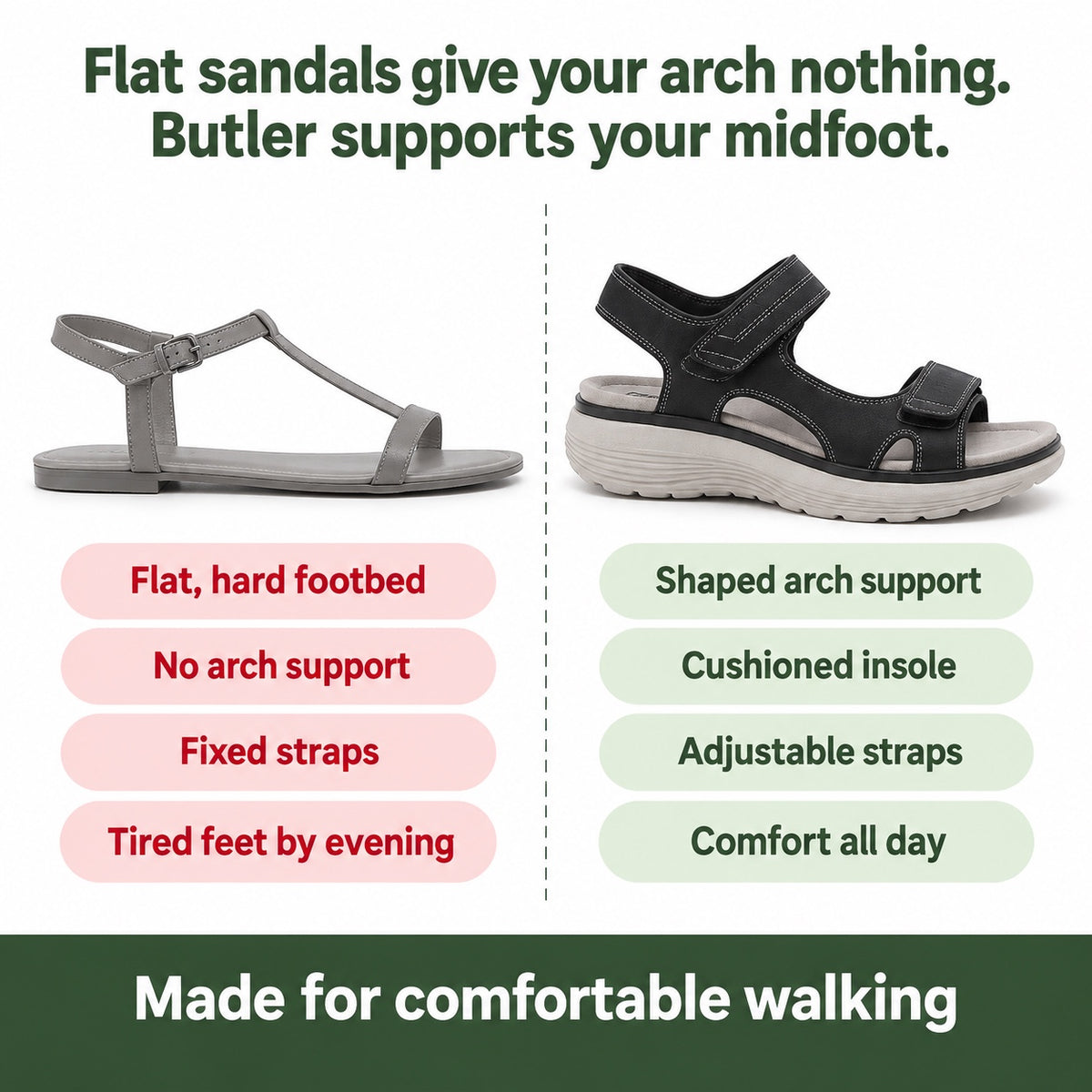 Butler – Unisex Comfortable Sandals, compared with an ordinary shoe