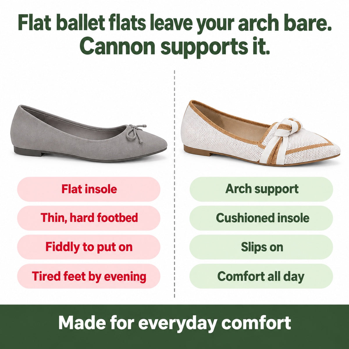 Cannon – Unisex Arch Support Loafers, compared with an ordinary shoe