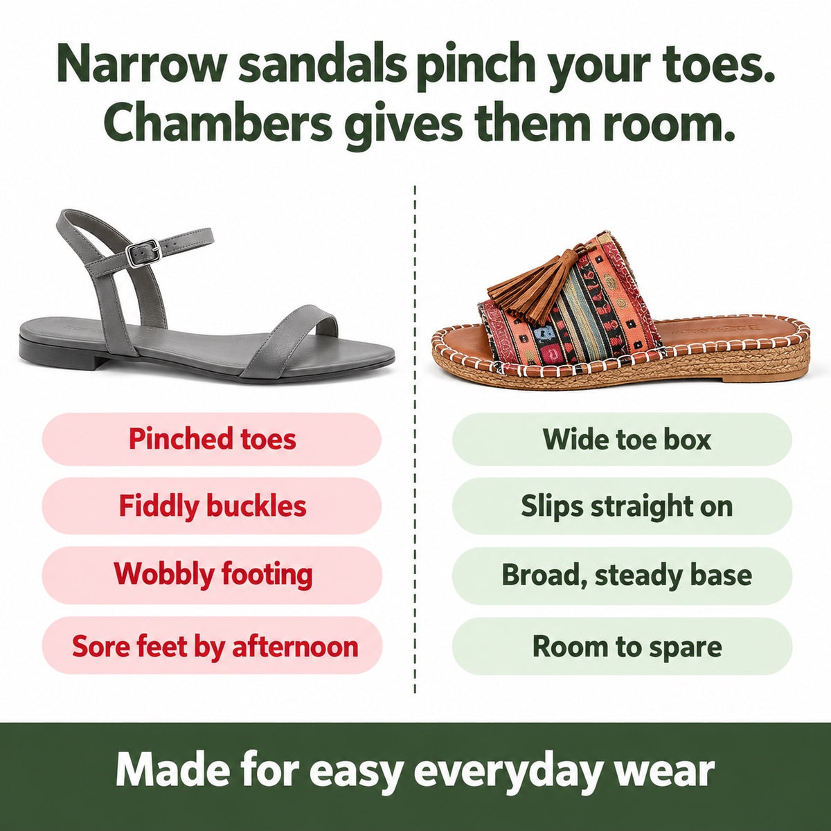 Chambers – Unisex Wide Toe Box Sandals, compared with an ordinary shoe
