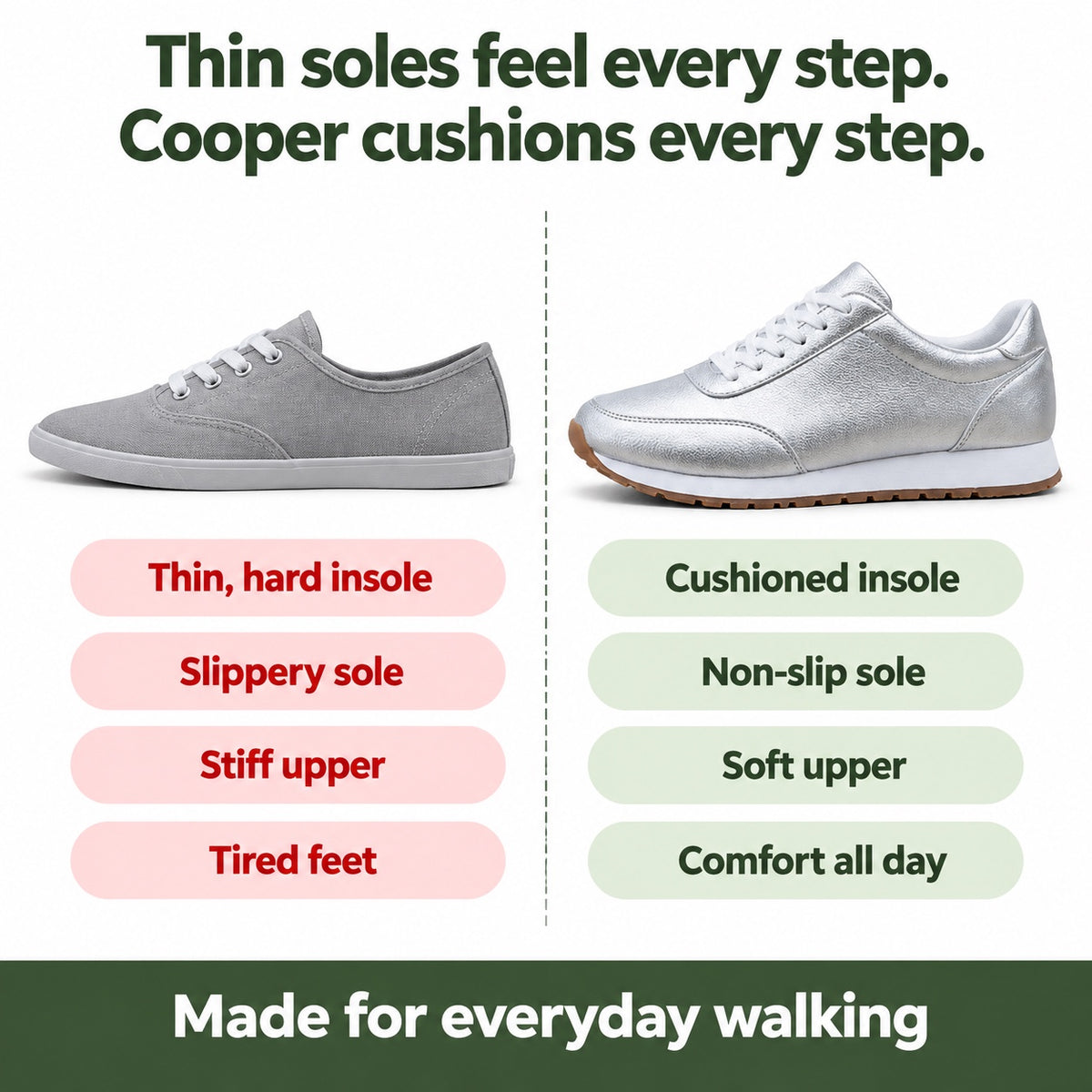 Cooper – Unisex Orthopedic Sneakers, compared with an ordinary shoe