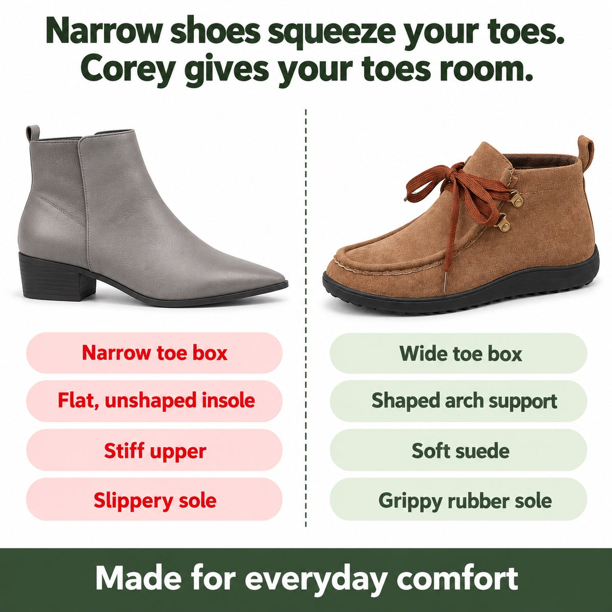Corey – Unisex Arch Support Shoes, compared with an ordinary shoe