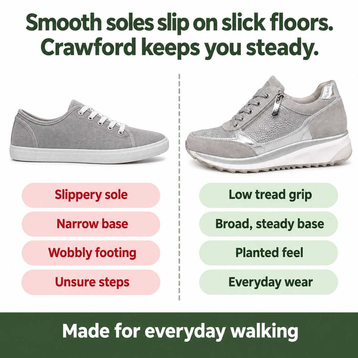 Crawford – Unisex Orthopedic Shoes, compared with an ordinary shoe