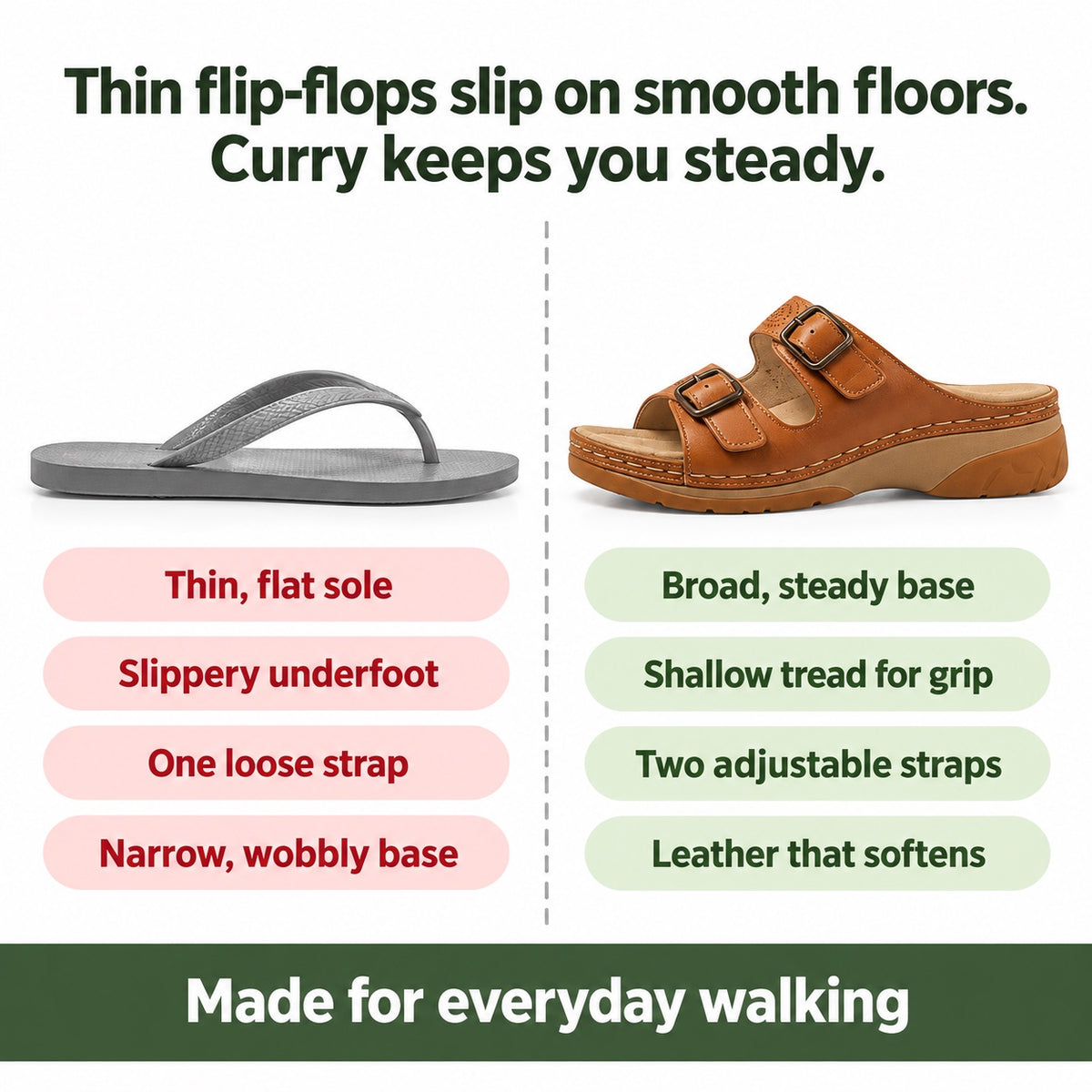 Curry – Unisex Comfortable Sandals, compared with an ordinary shoe