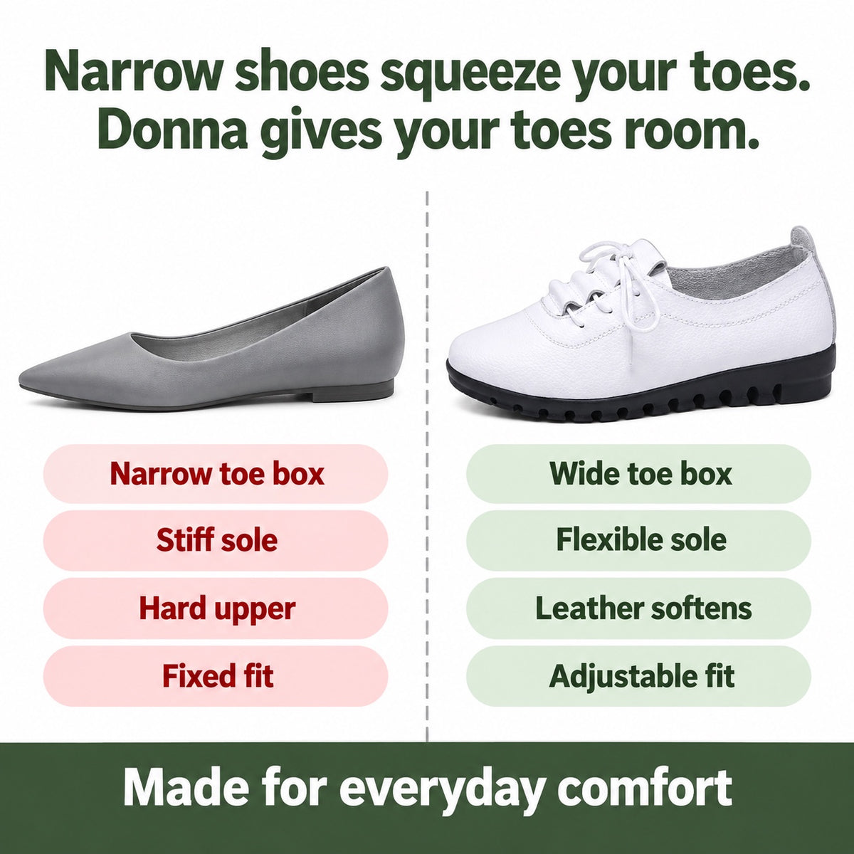 Donna – Women's Wide Toe Box Shoes, compared with an ordinary shoe