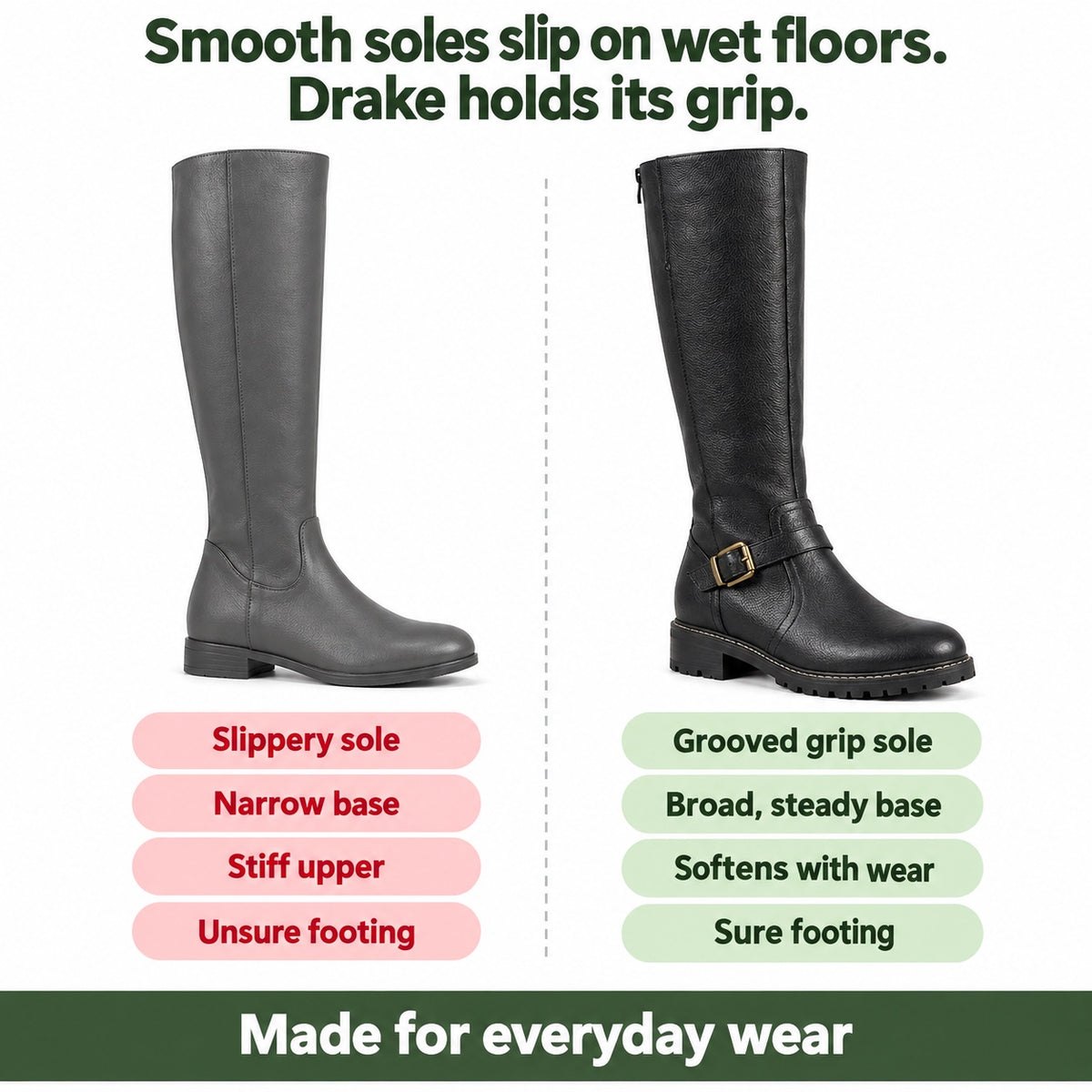 Drake – Unisex Comfort Boots, compared with an ordinary shoe