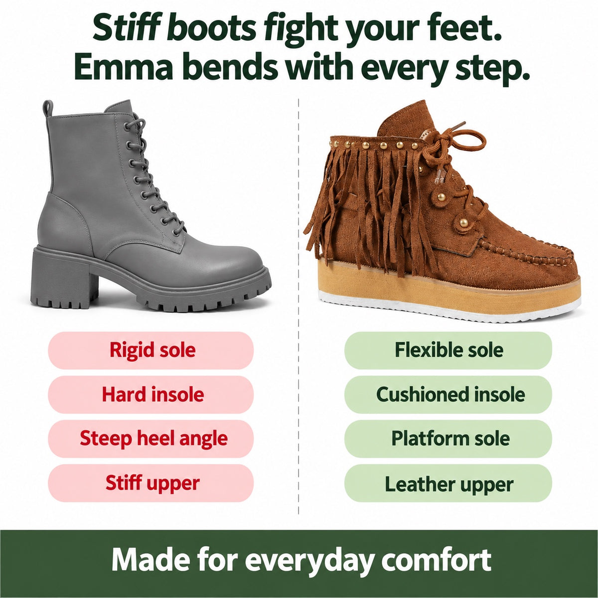 Emma – Women's Comfort Boots, compared with an ordinary shoe