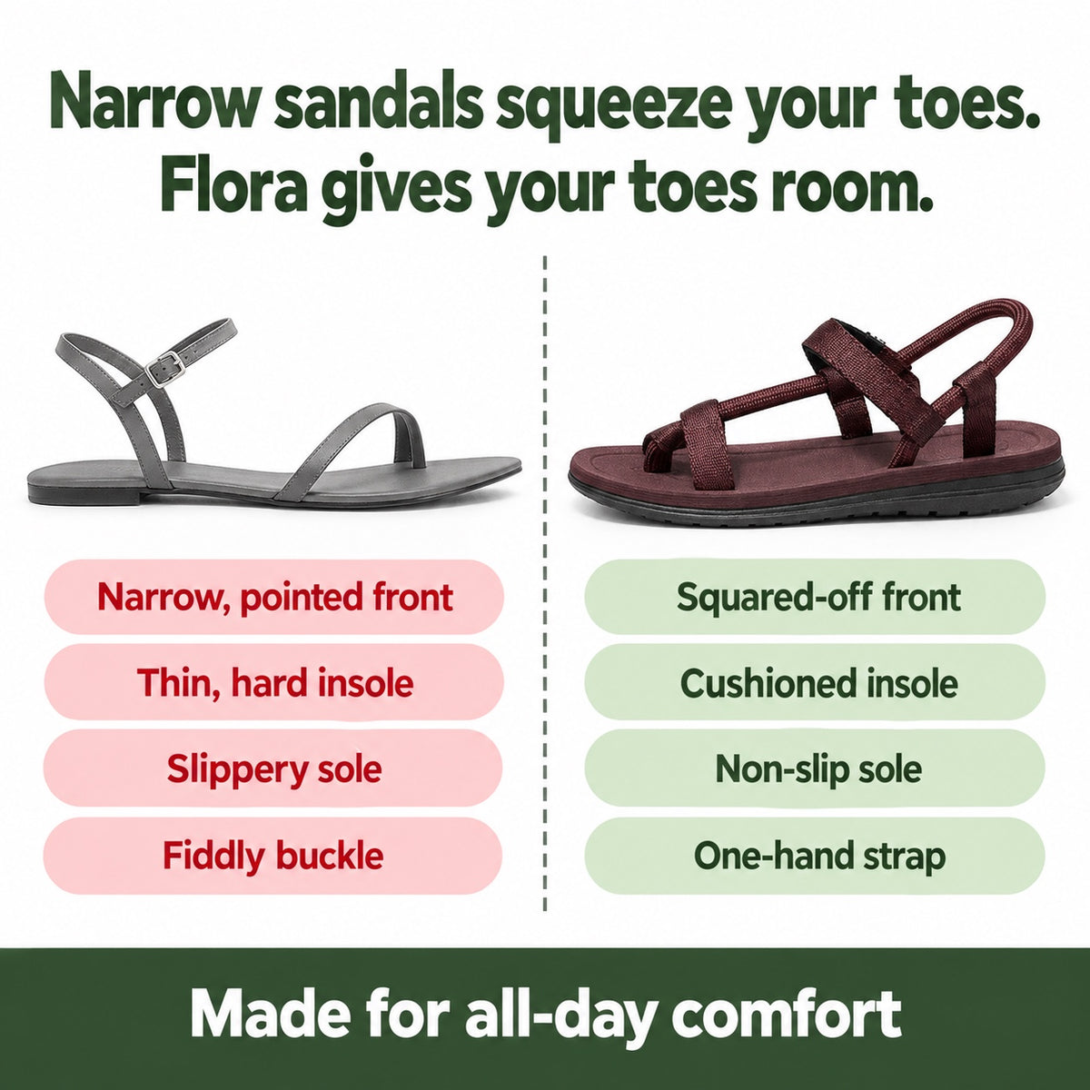 Flora – Unisex Wide Toe Box Sandals, compared with an ordinary shoe