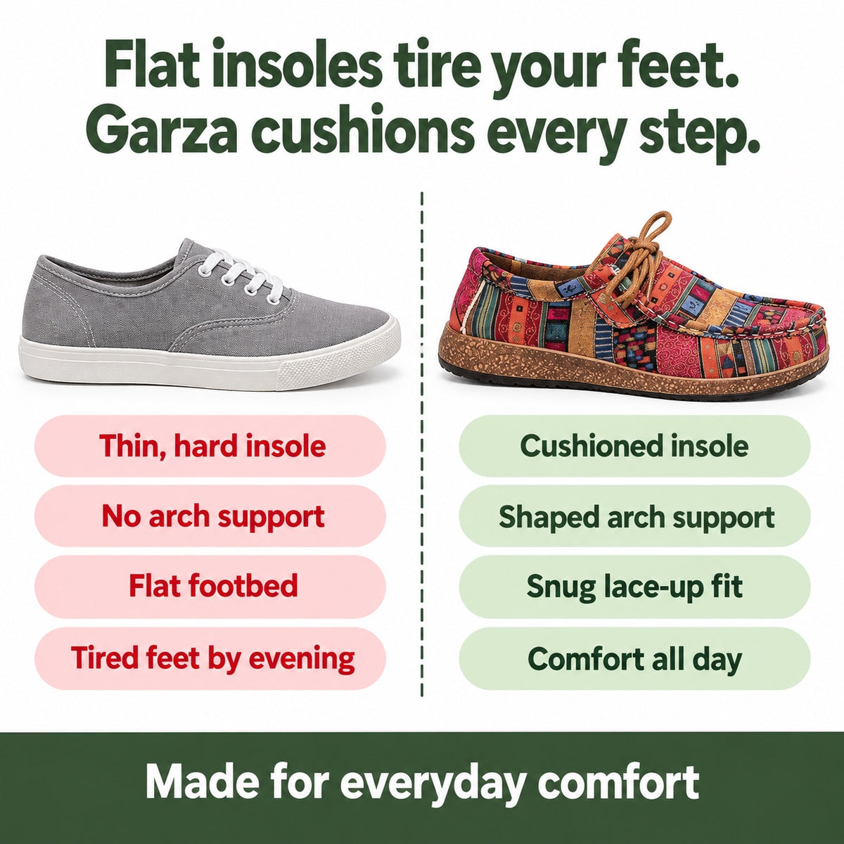 Garza – Unisex Orthopedic Sneakers, compared with an ordinary shoe