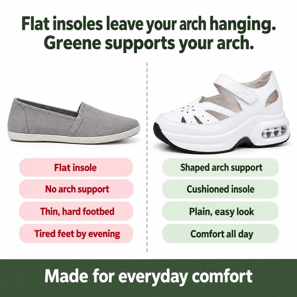 Greene – Unisex Orthopedic Shoes, compared with an ordinary shoe