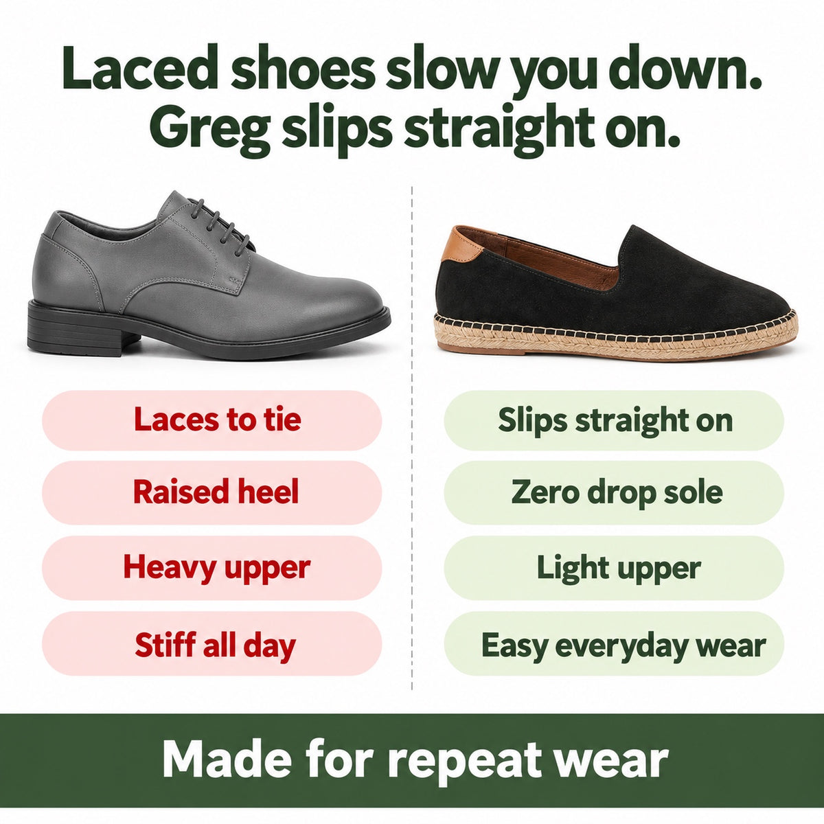 Greg – Men's Barefoot Shoes, compared with an ordinary shoe
