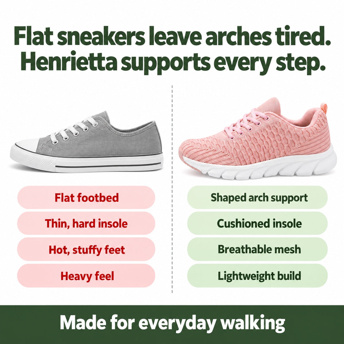 Henrietta – Women's Arch Support Sneakers, compared with an ordinary shoe