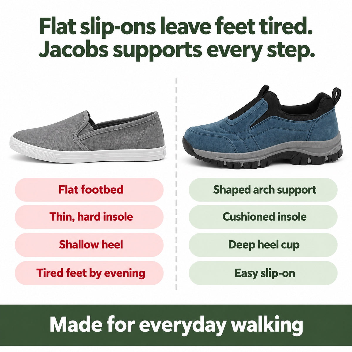 Jacobs – Unisex Arch Support Shoes, compared with an ordinary shoe