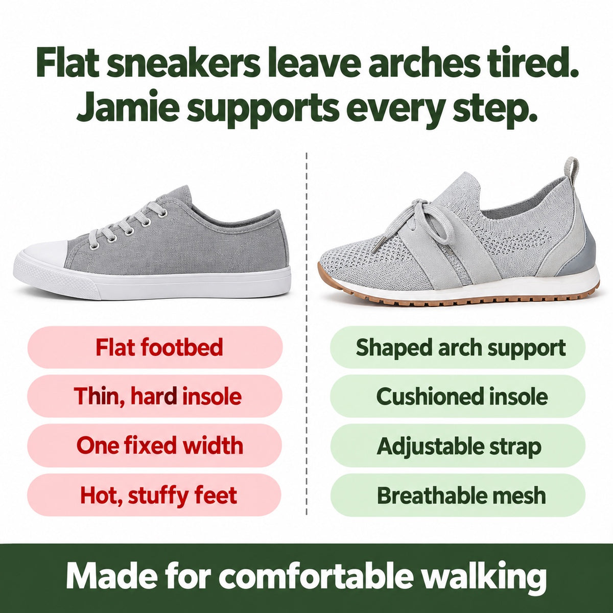 Jamie – Unisex Arch Support Shoes, compared with an ordinary shoe