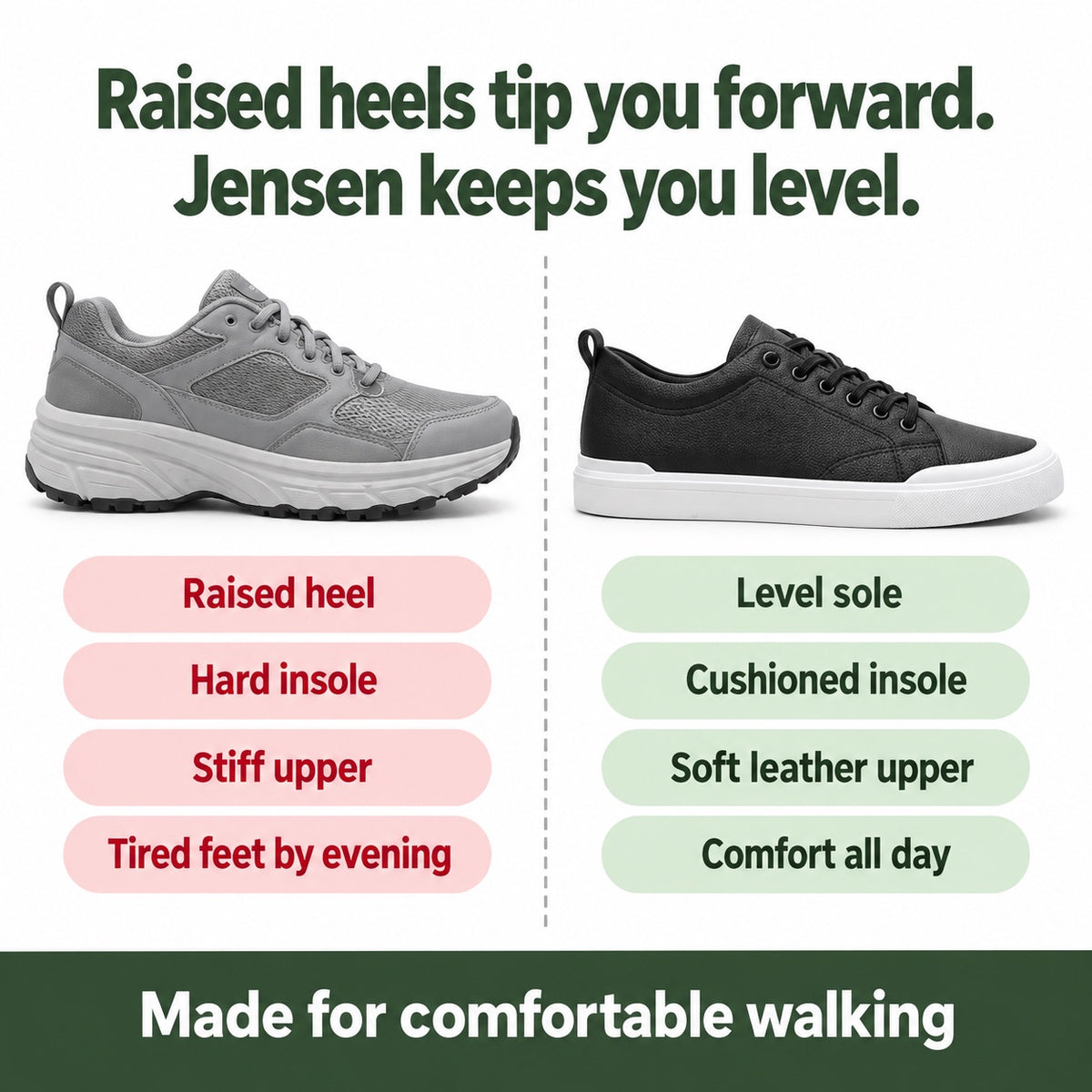 Jensen – Unisex Barefoot Sneakers, compared with an ordinary shoe