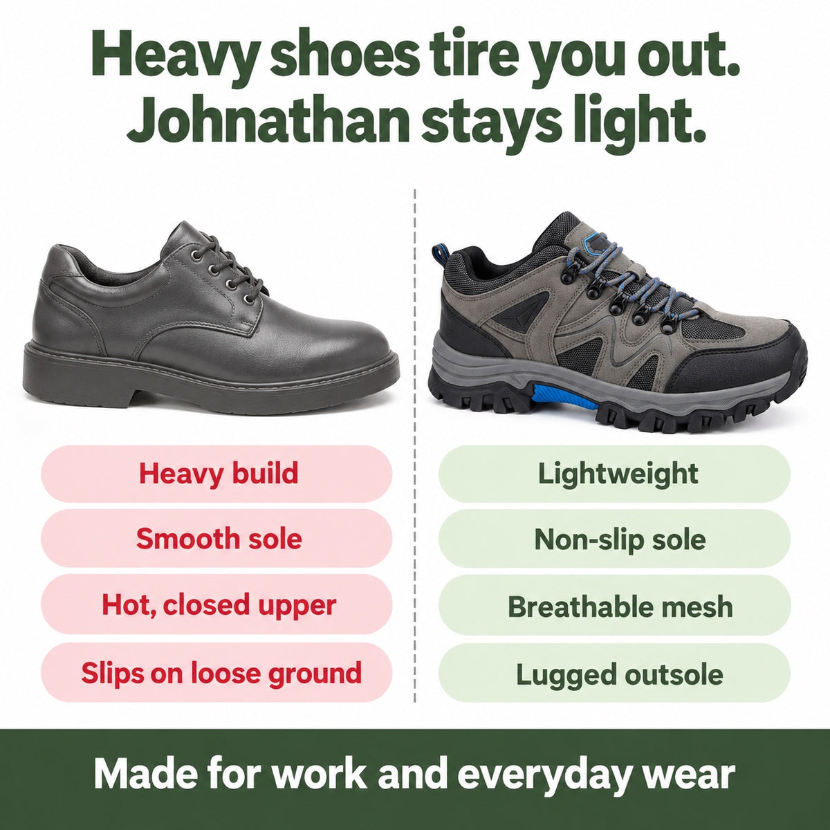 Johnathan – Men's Non-Slip Shoes, compared with an ordinary shoe