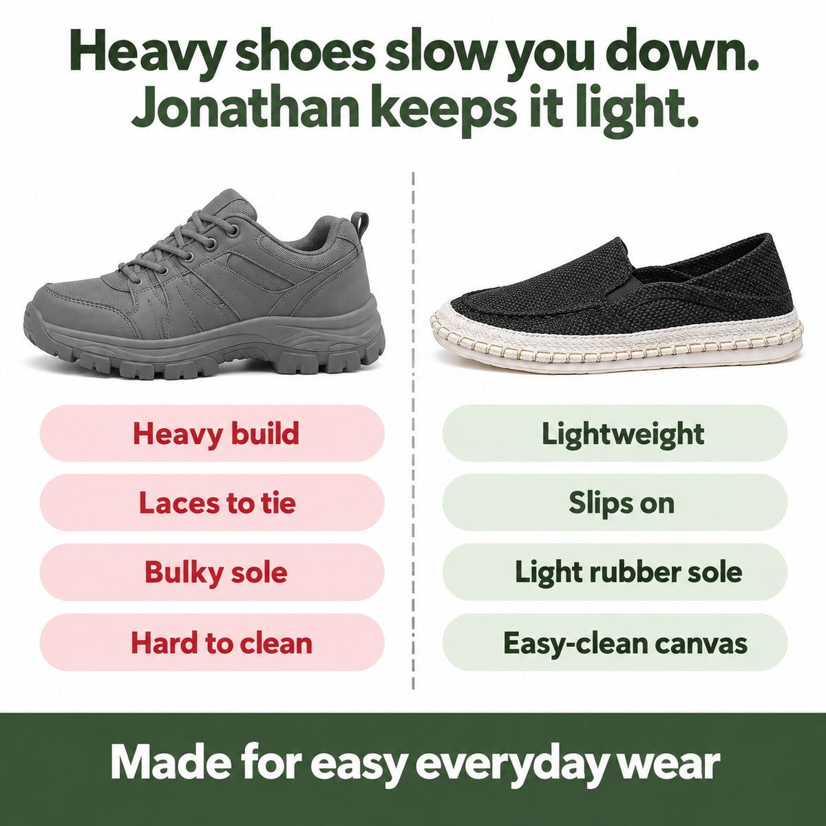 Jonathan – Men's Slip-On Shoes, compared with an ordinary shoe