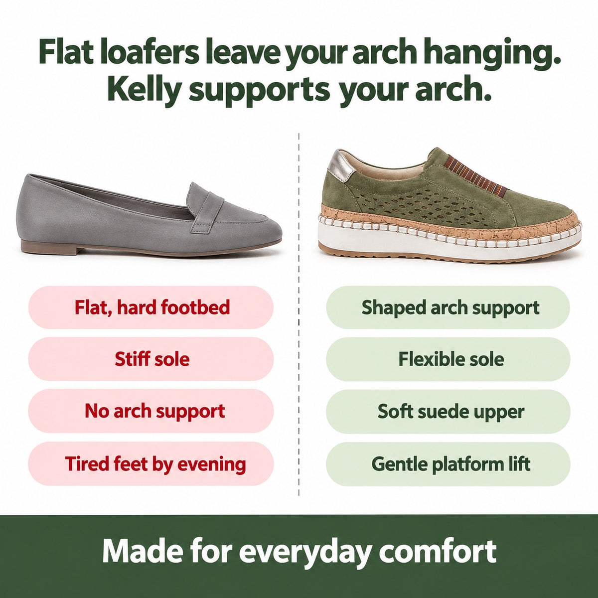 Kelly – Unisex Arch Support Loafers, compared with an ordinary shoe