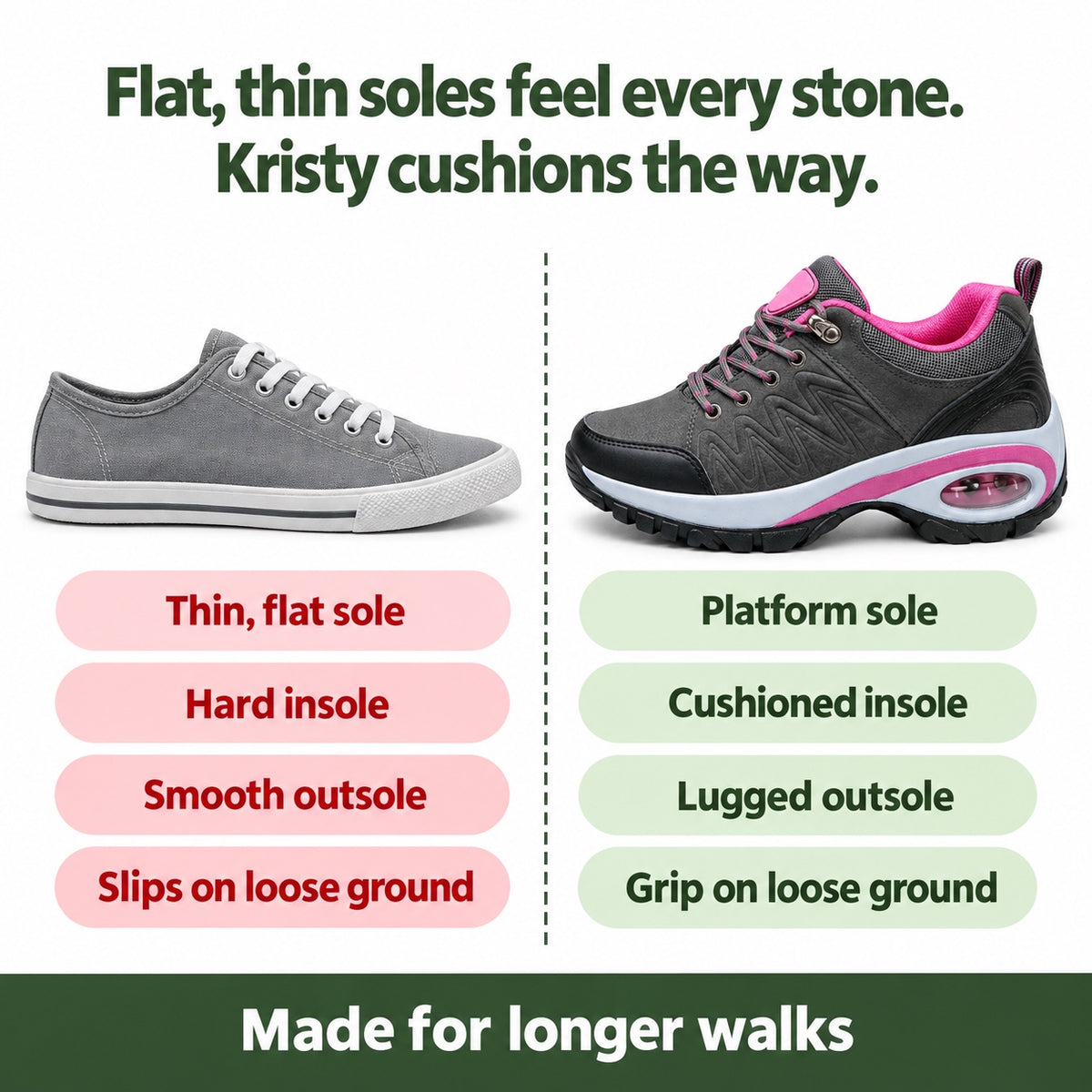 Kristy – Women's Walking Sneakers, compared with an ordinary shoe