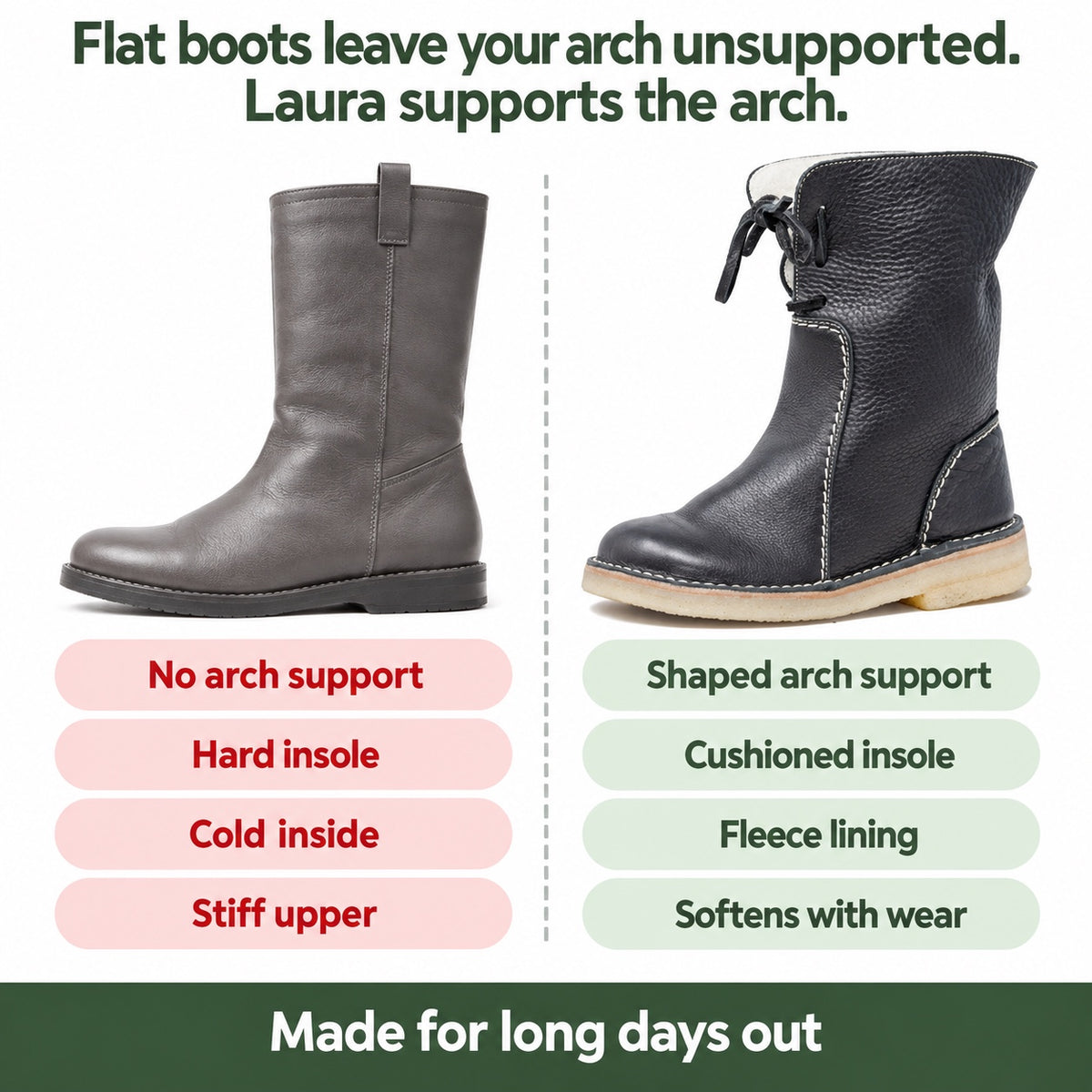 Laura – Women's Comfort Boots, compared with an ordinary shoe