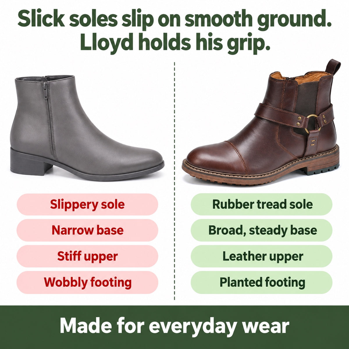 Lloyd – Men's Comfort Boots, compared with an ordinary shoe