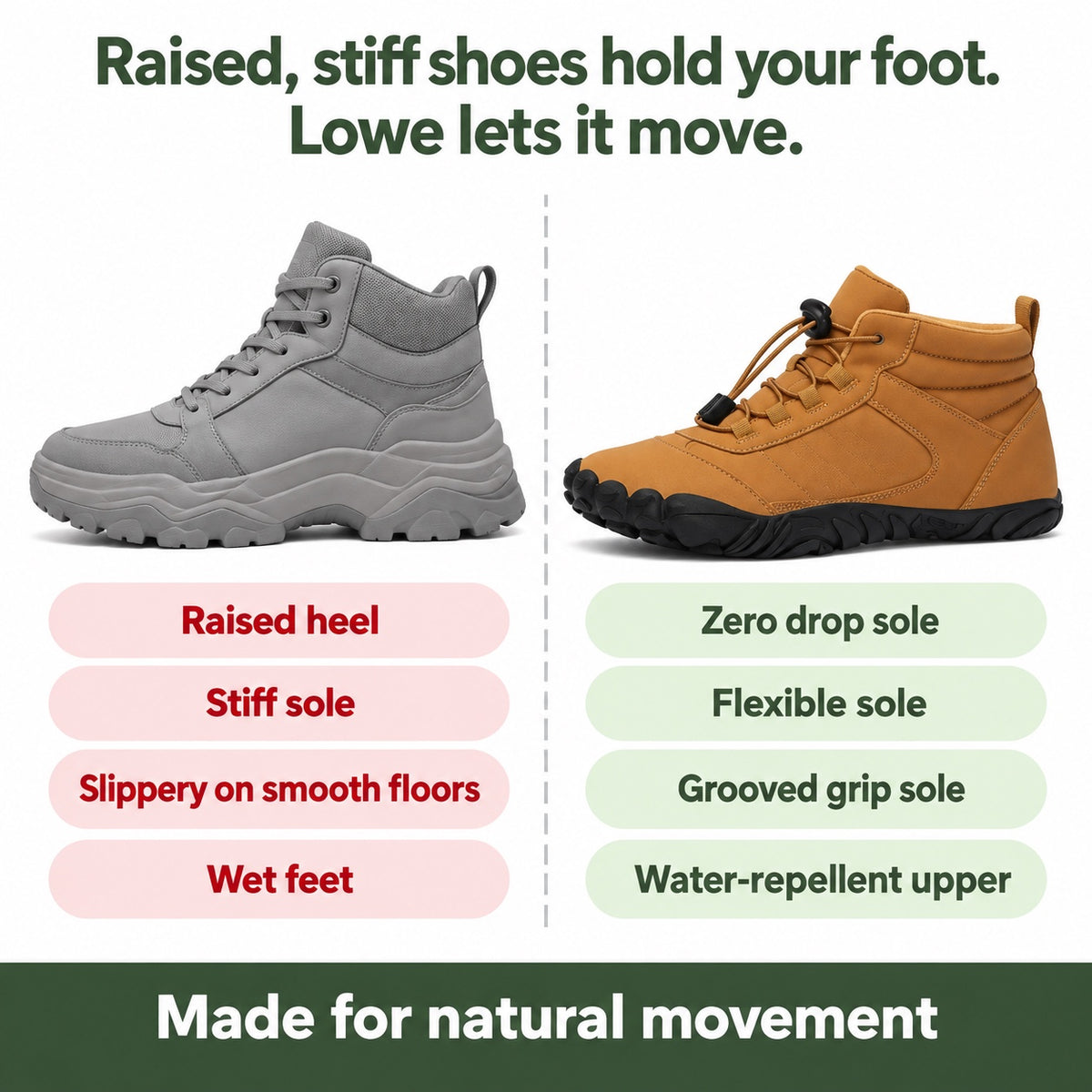 Lowe – Unisex Barefoot Shoes, compared with an ordinary shoe