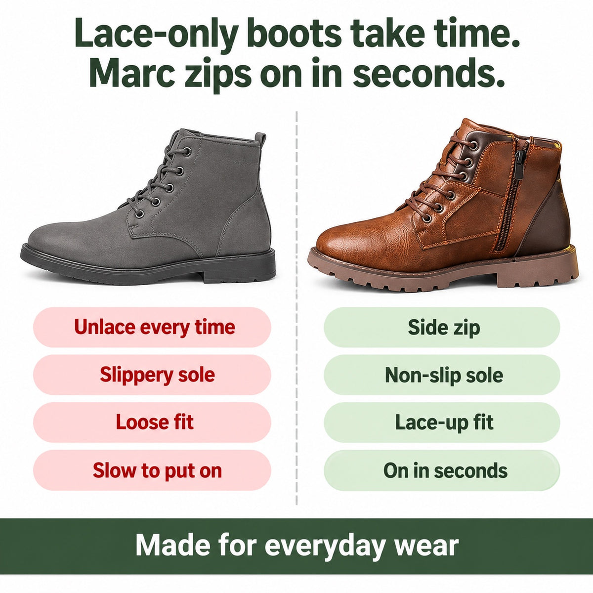 Marc – Men's Comfort Boots, compared with an ordinary shoe