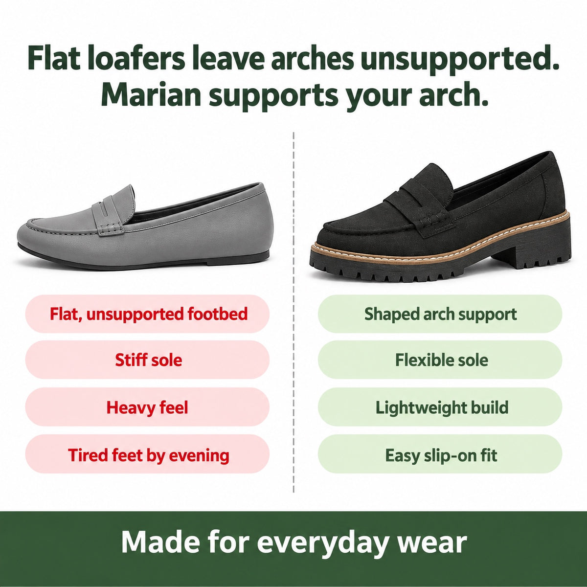 Marian – Women's Arch Support Loafers, compared with an ordinary shoe