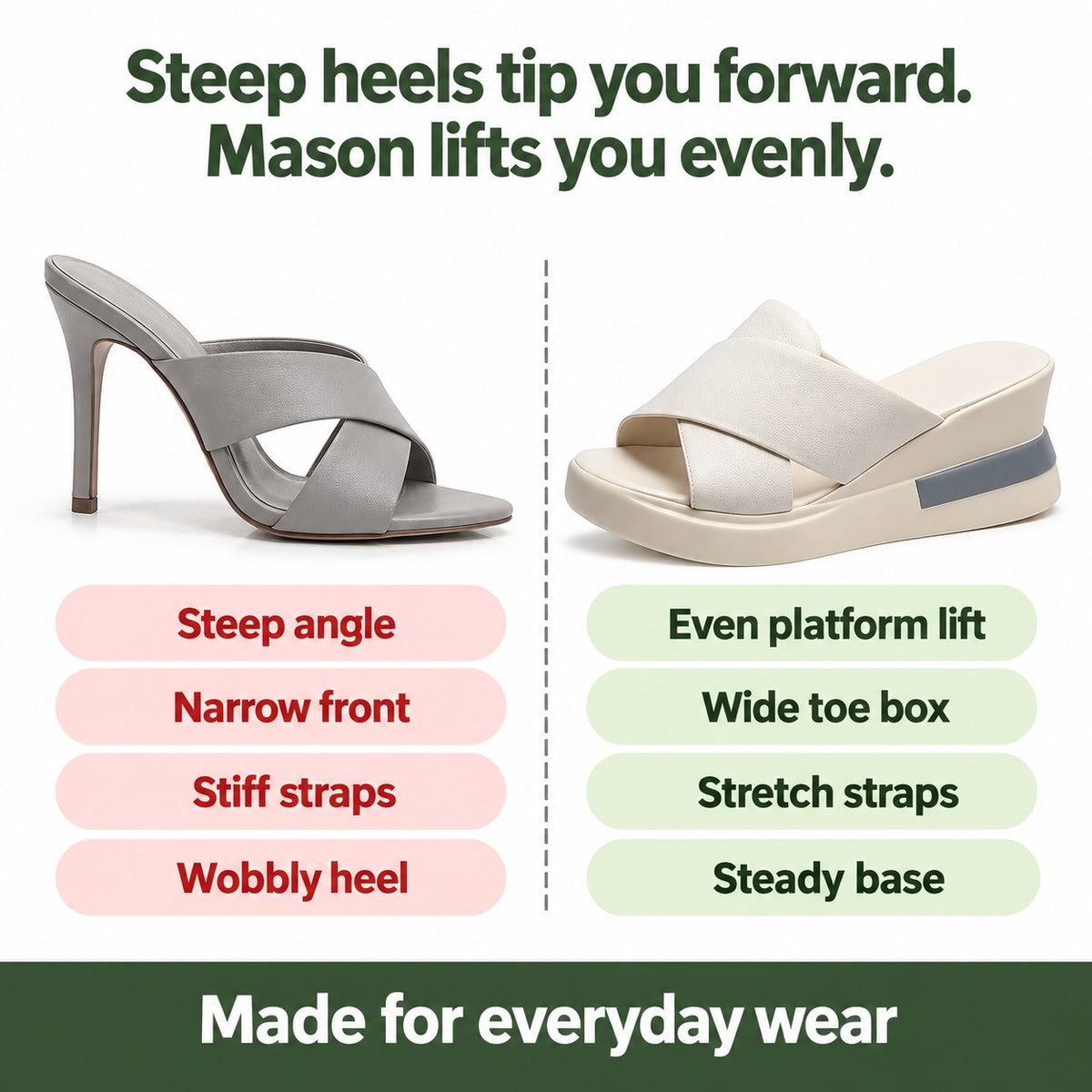 Mason – Unisex Wide Toe Box Sandals, compared with an ordinary shoe