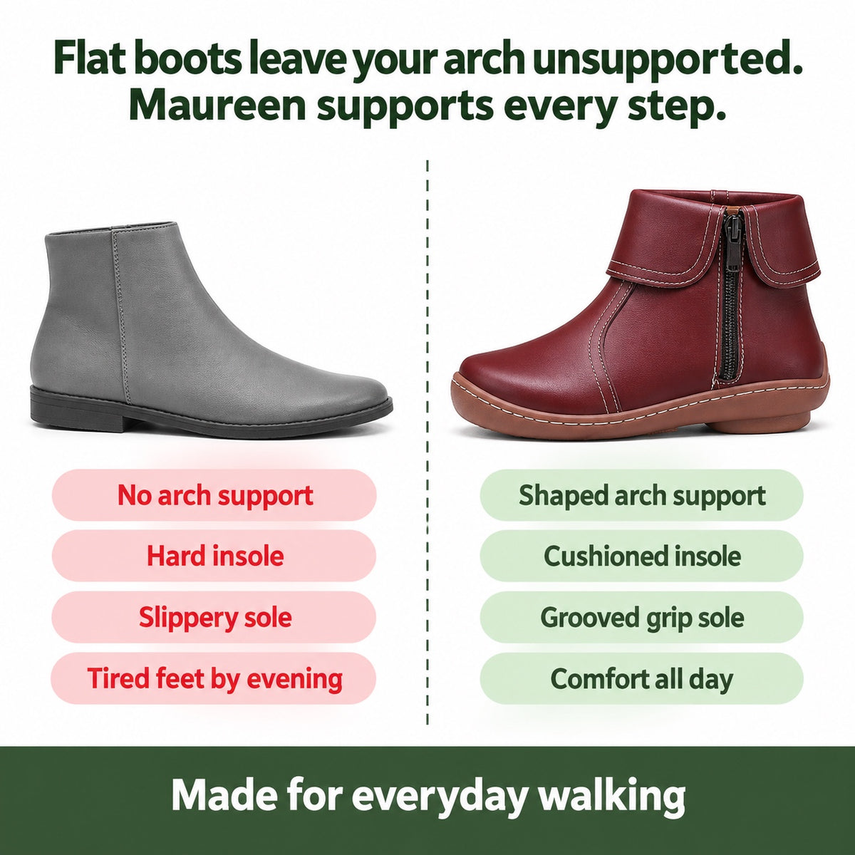 Maureen – Women's Comfort Boots, compared with an ordinary shoe