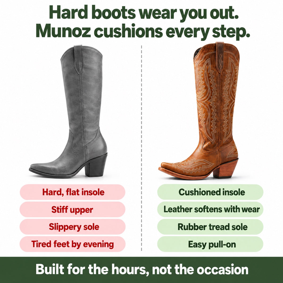 Munoz – Unisex Comfort Boots, compared with an ordinary shoe
