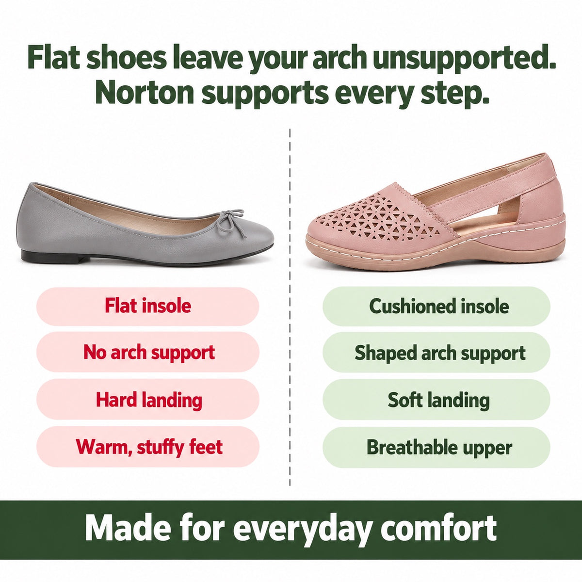 Norton – Unisex Plantar Fasciitis Shoes, compared with an ordinary shoe