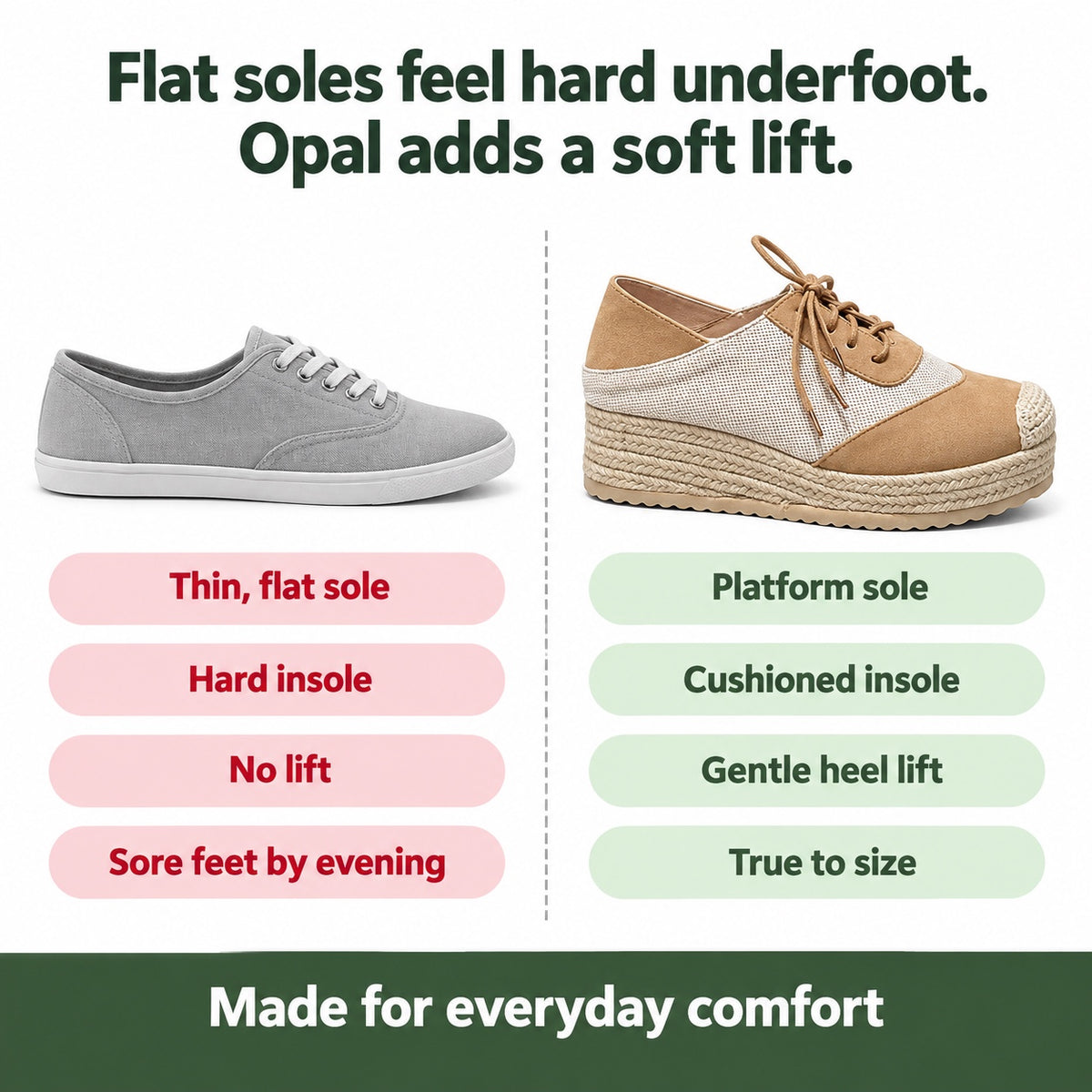 Opal – Women's Plantar Fasciitis Sneakers, compared with an ordinary shoe