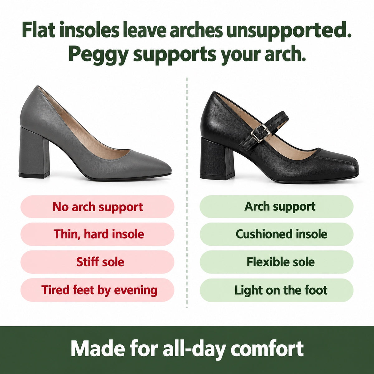 Peggy – Women's Arch Support Flats, compared with an ordinary shoe