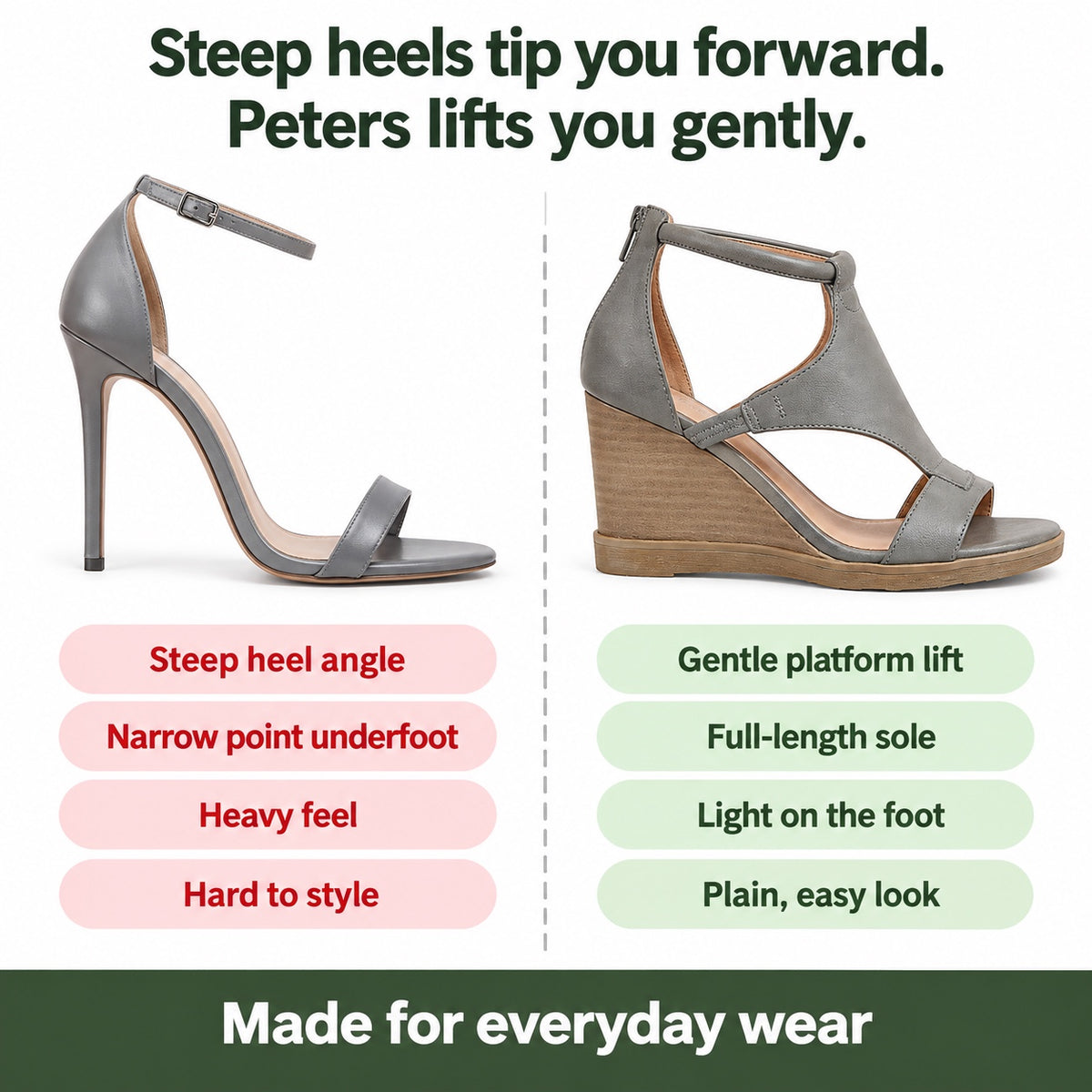 Peters – Unisex Comfortable Sandals, compared with an ordinary shoe