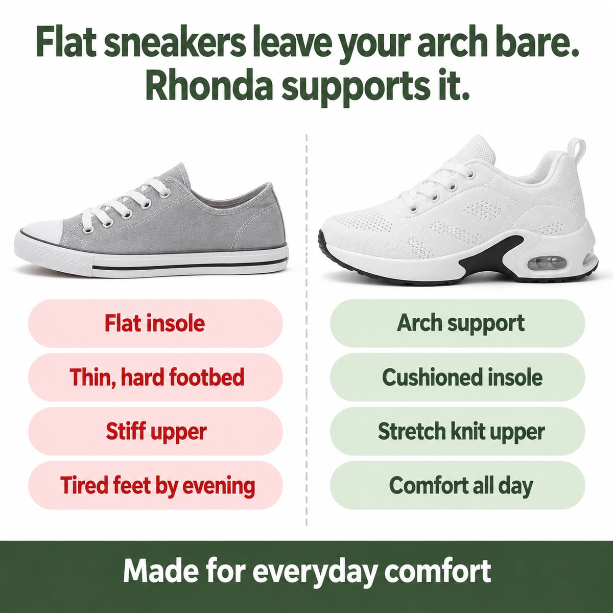 Rhonda – Women's Arch Support Sneakers, compared with an ordinary shoe