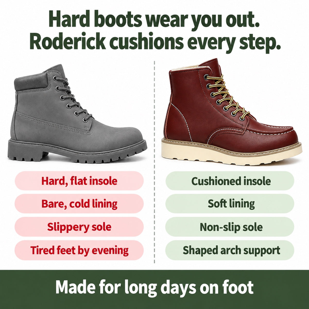 Roderick – Men's Comfort Boots, compared with an ordinary shoe