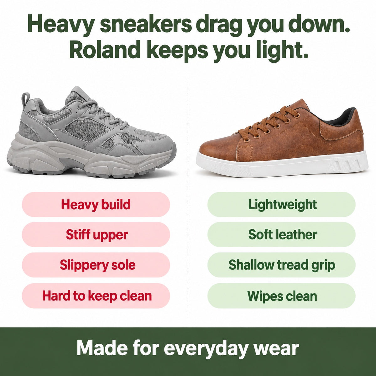Roland – Men's Walking Sneakers, compared with an ordinary shoe
