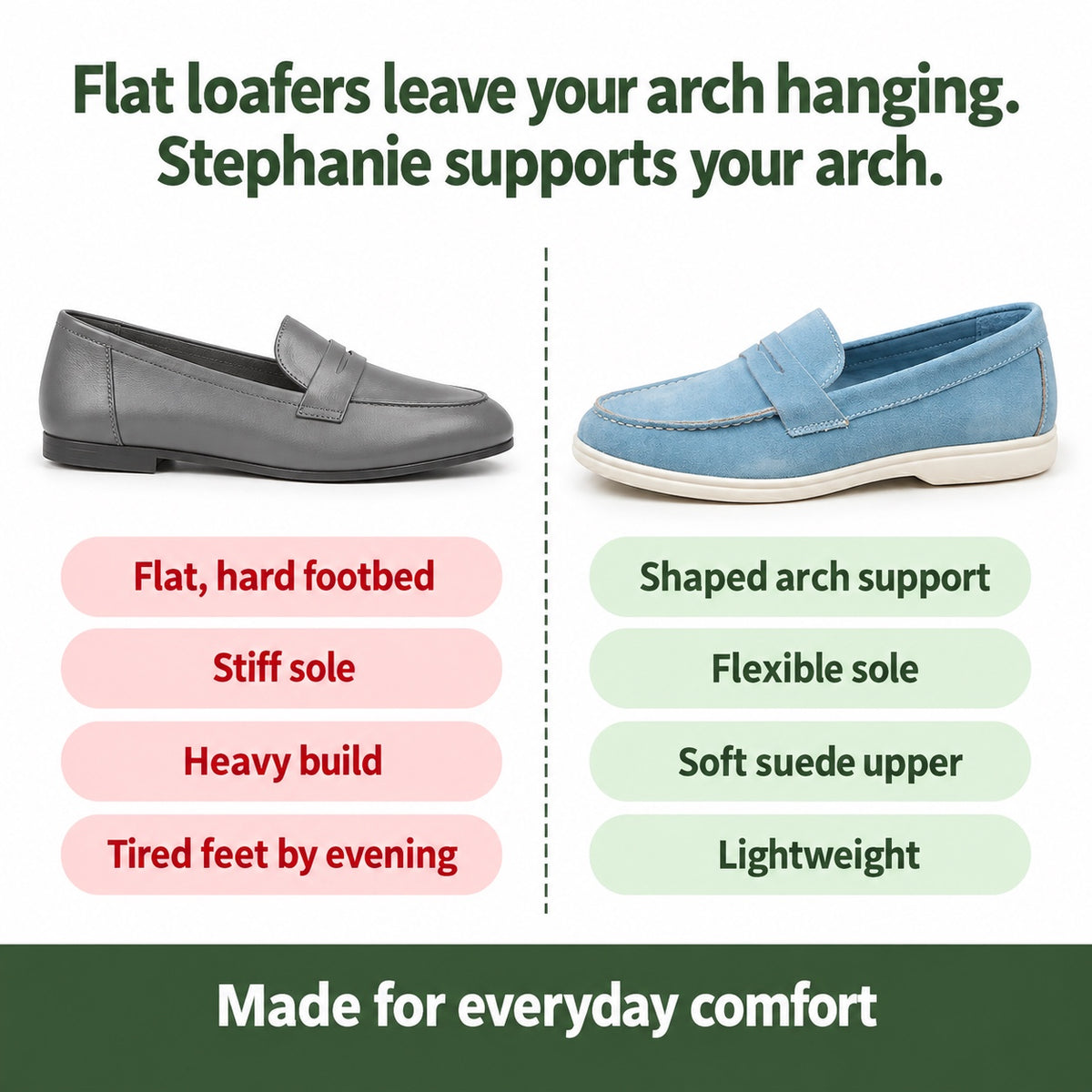Stephanie – Women's Arch Support Loafers, compared with an ordinary shoe