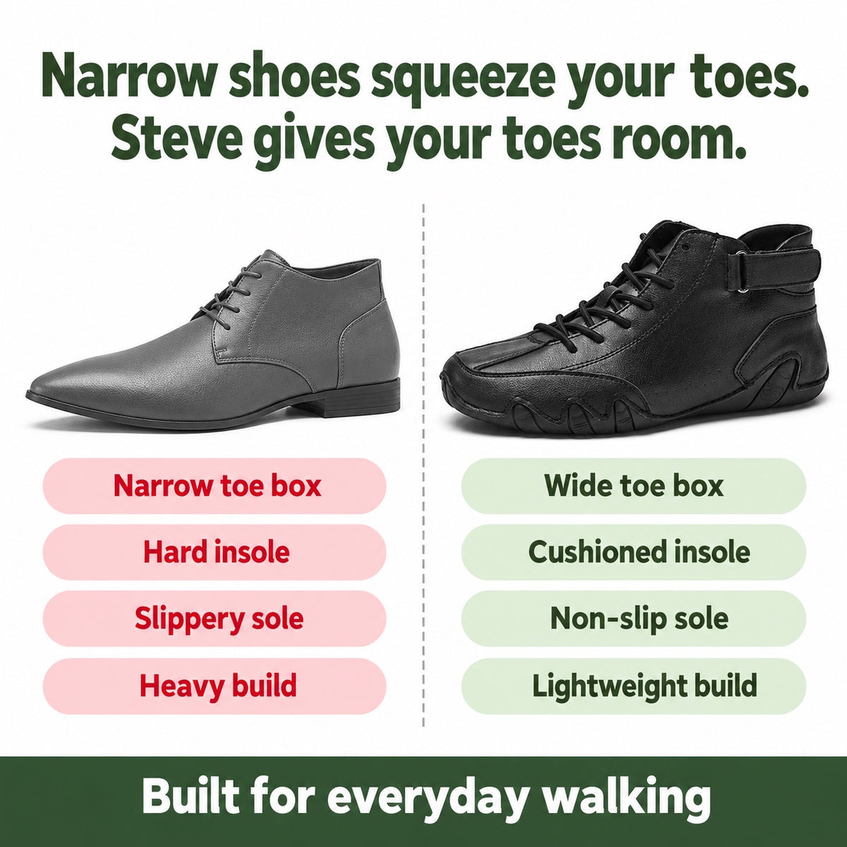 Steve – Men's Wide Toe Box Shoes, compared with an ordinary shoe