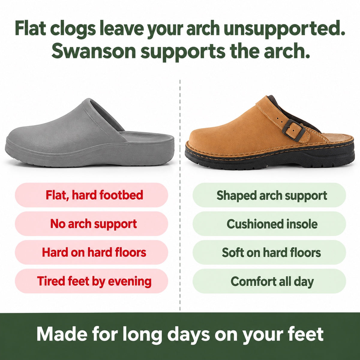 Swanson – Unisex Arch Support Clogs, compared with an ordinary shoe