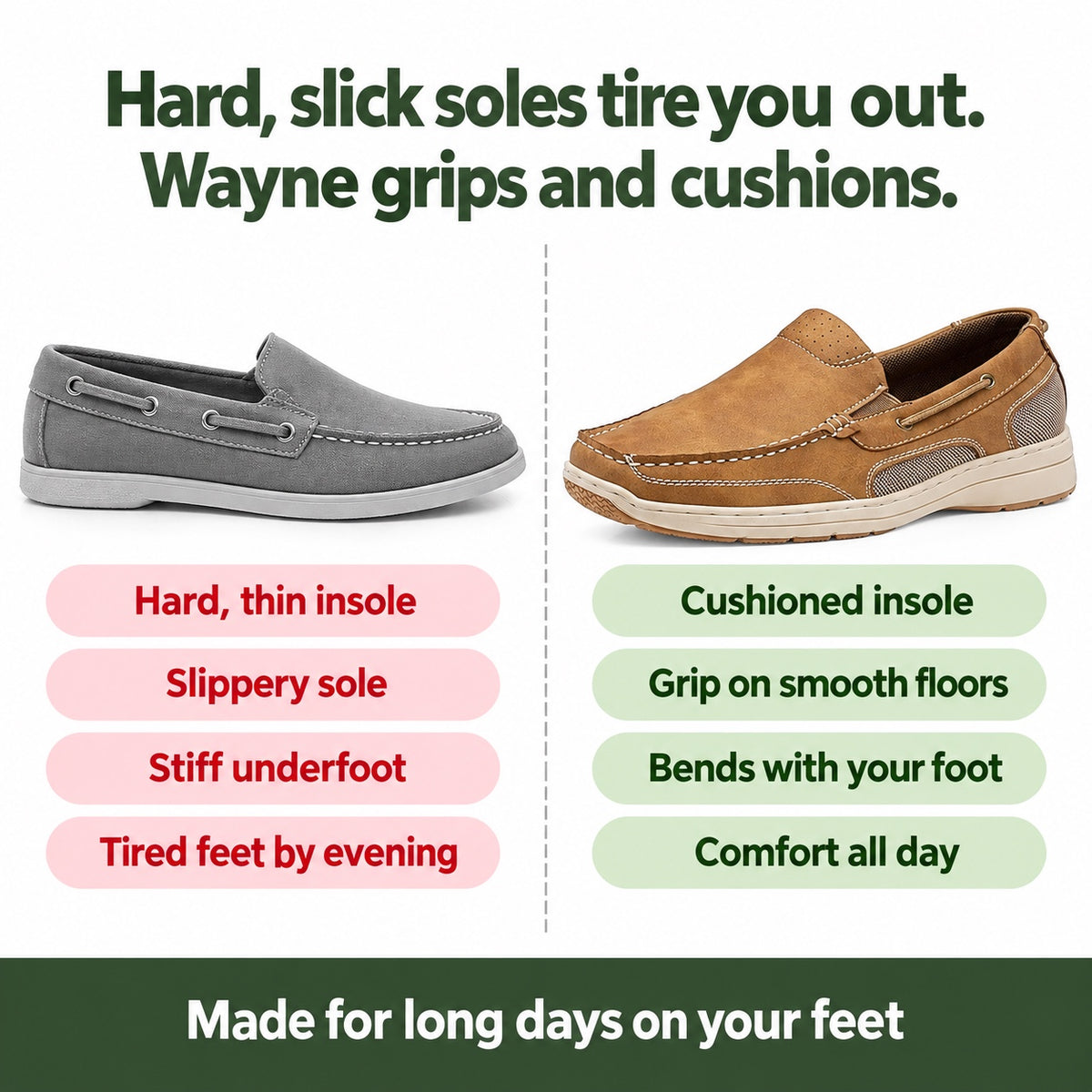 Wayne – Men's Non-Slip Loafers, compared with an ordinary shoe