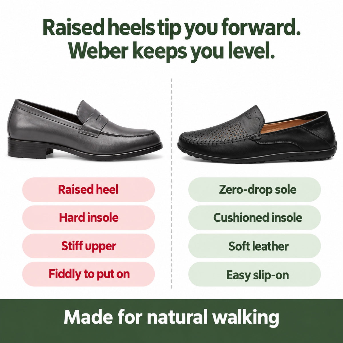 Weber – Unisex Barefoot Loafers, compared with an ordinary shoe