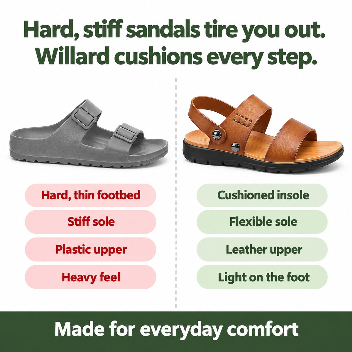 Willard – Men's Comfortable Sandals, compared with an ordinary shoe