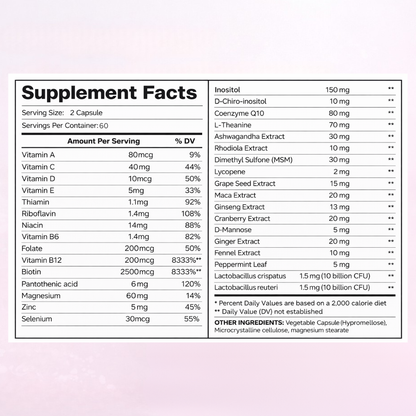 Hormonal Support for Women on Birth Control
