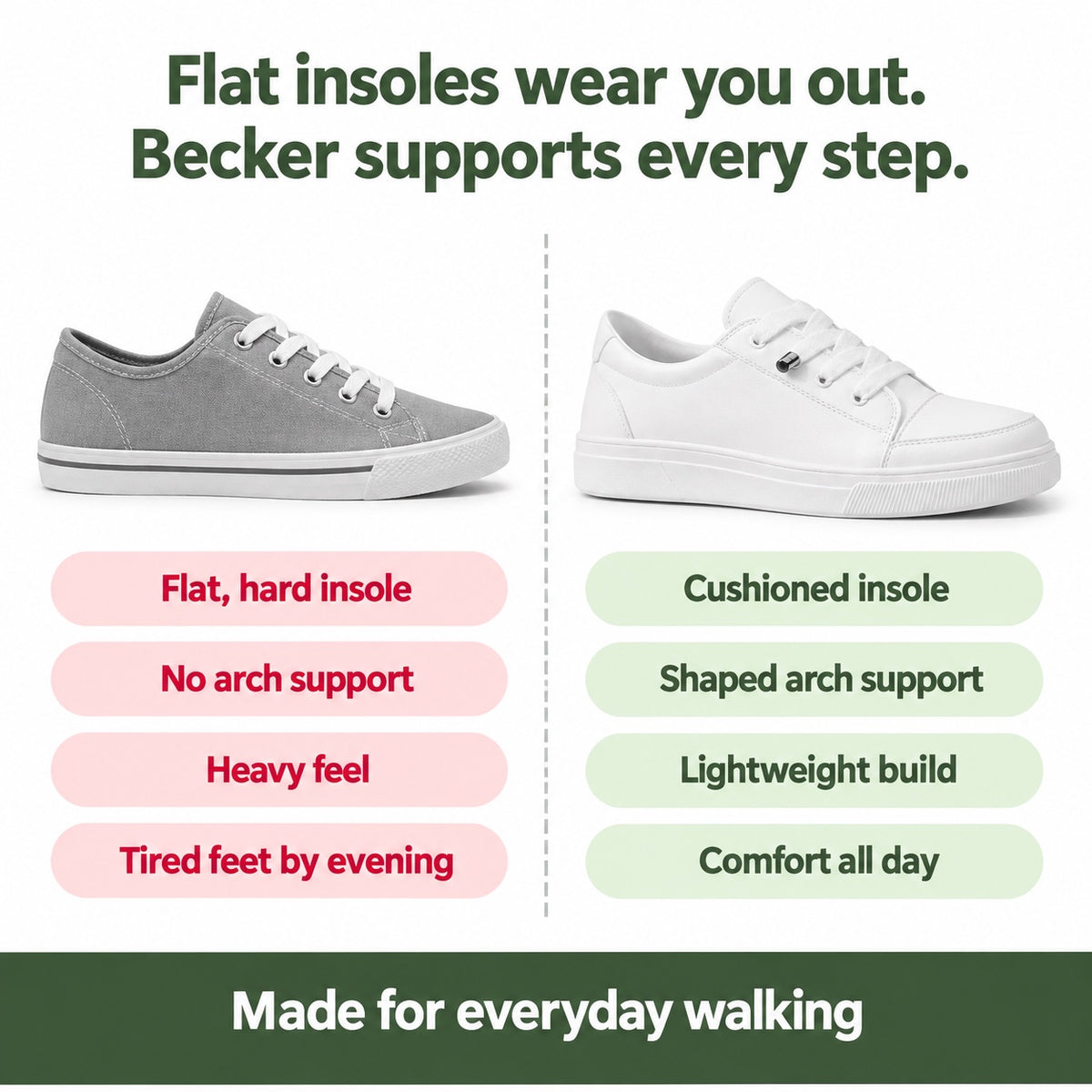 Becker – Unisex Slip-On Sneakers, compared with an ordinary shoe