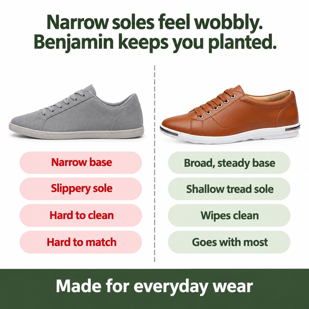 Benjamin – Men's Walking Shoes, compared with an ordinary shoe