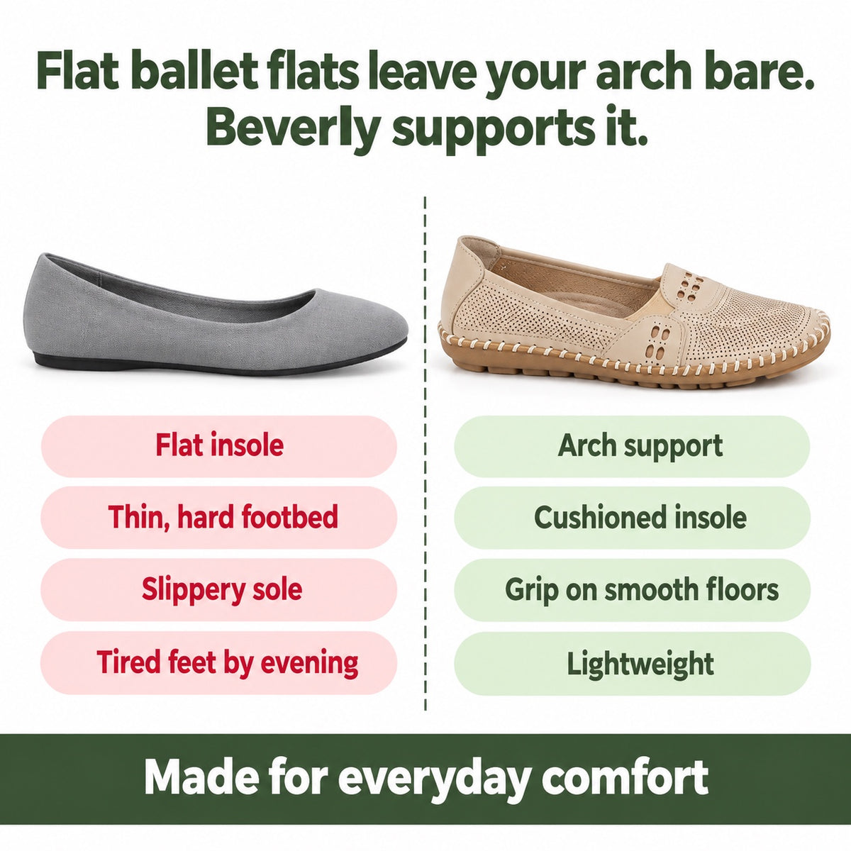 Beverly – Women's Arch Support Shoes, compared with an ordinary shoe